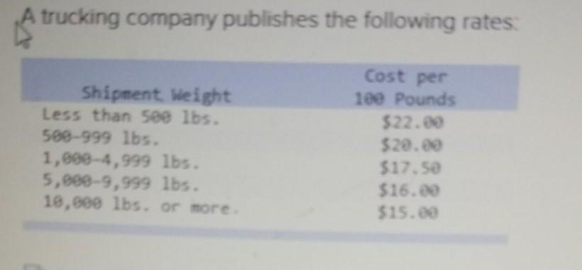 suppose you have 12 shipments to make, each of