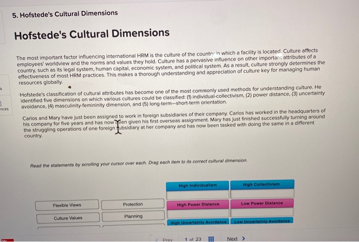 5. Hofstede's Cultural Dimensions Hofstede's