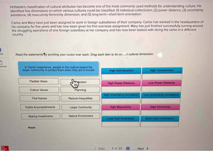 5. Hofstede's Cultural Dimensions Hofstede's
