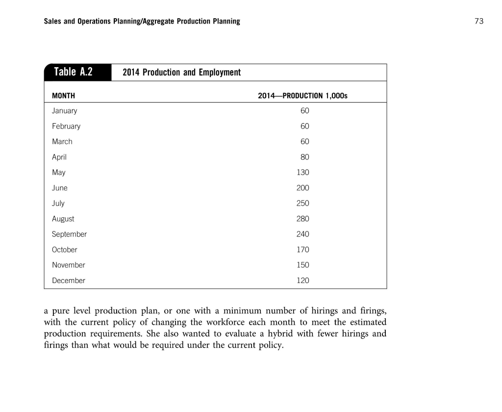 Explain with spreadsheets with an elaboration of