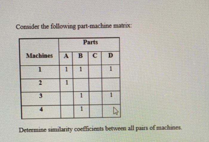 Consider the following part-machine matrix: Parts