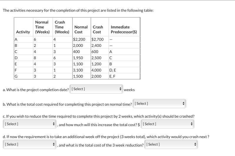 The activities necessary for the completion of