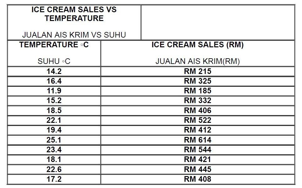 As the Quality Manager for your company, you must