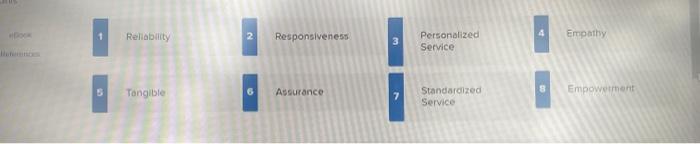 Reliability Responsiveness Empathy 3 Personalized