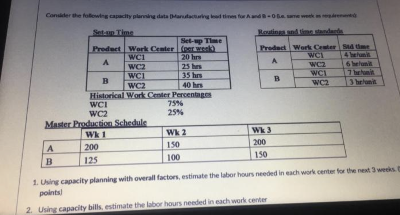 C Consider capacity planning data Consider the