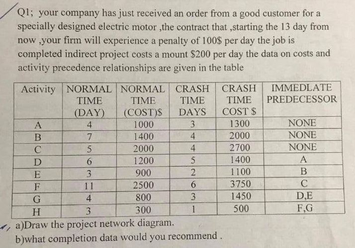 Q1; your company has just received an order from