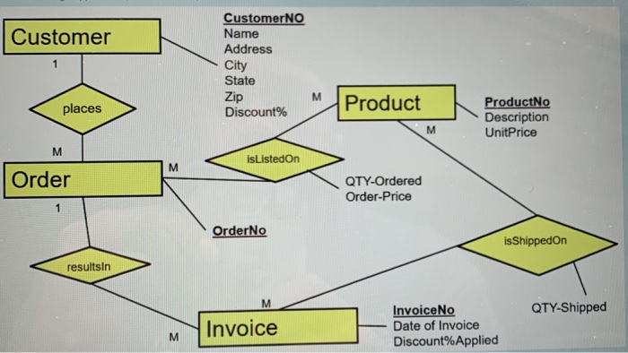 Upload/attach a Word document with your answers