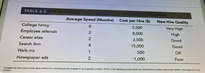 TABLE 6-5 Average Speed (Months) 2 College hiring
