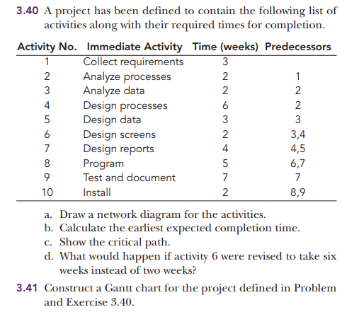 3.40 A project has been defined to contain the