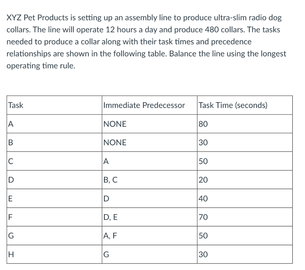 FAST PLEASE?!!!!!! XYZ Pet Products is setting up
