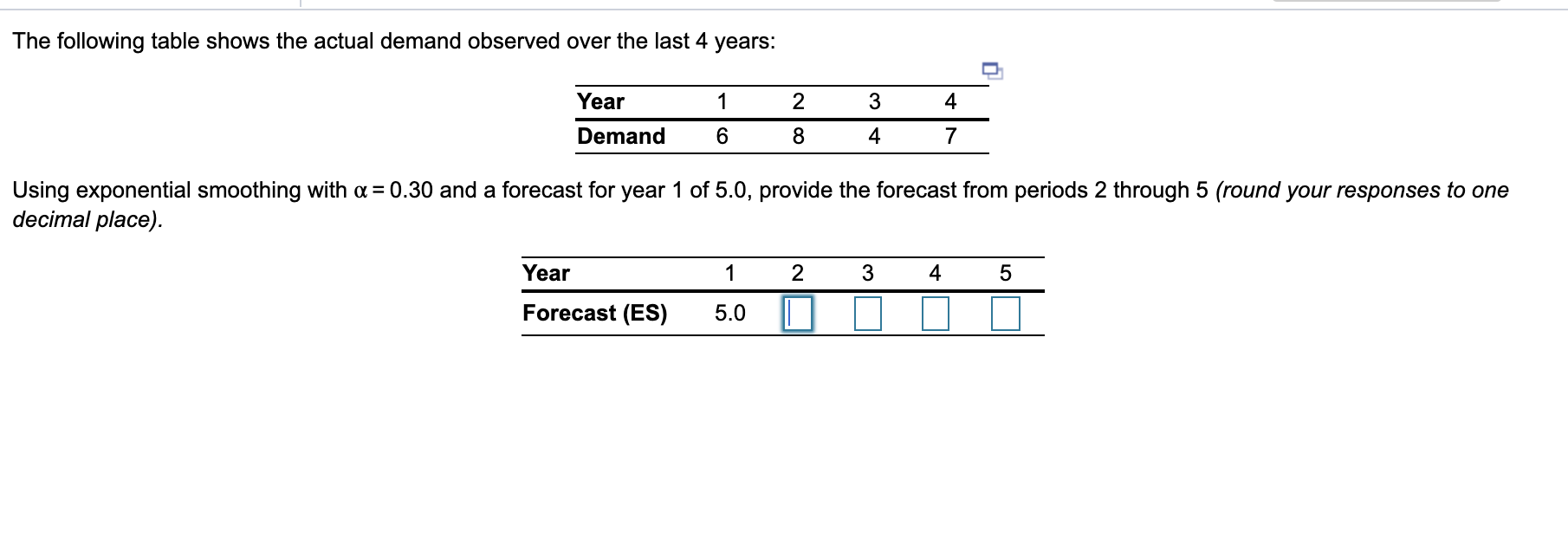 The following table shows the actual demand