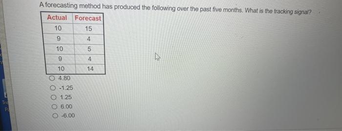 A forecasting method has produced the following