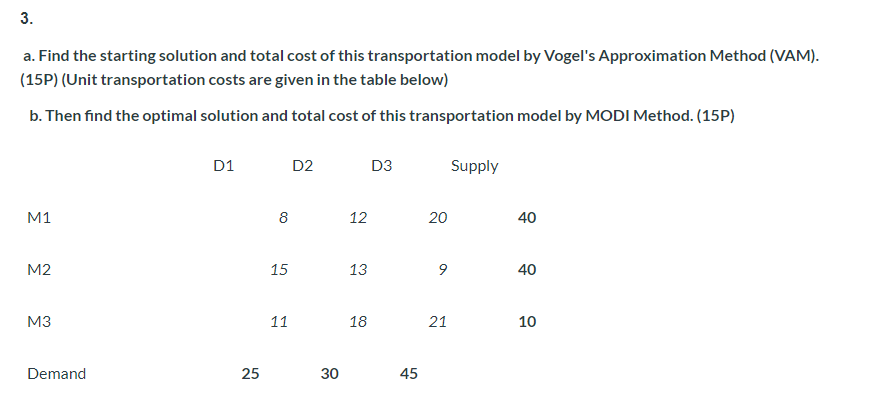 linear programming 3. a. Find the starting