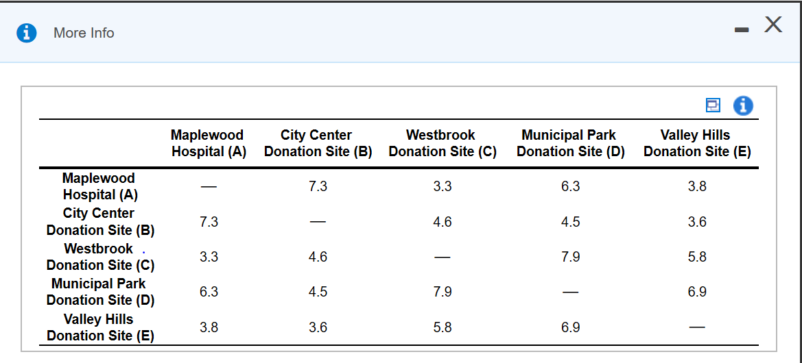 On a daily basis, the Vampire Van is dispatched
