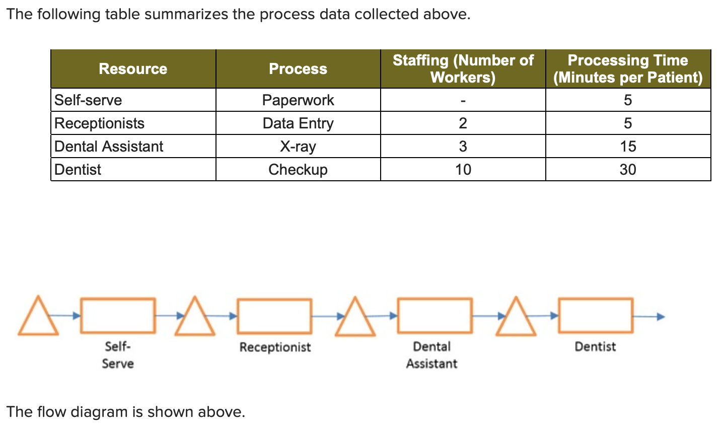 Glenn Dental Clinic provides general dental care
