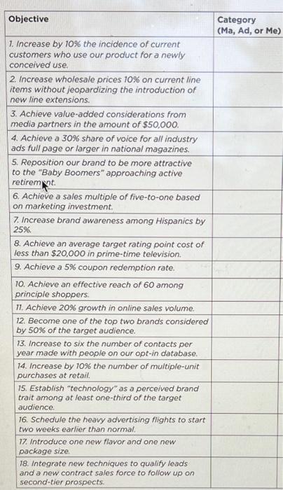 Match the objectives... Marketing, Advertising,