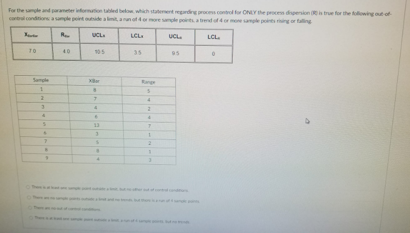 For the sample and parameter information tabled