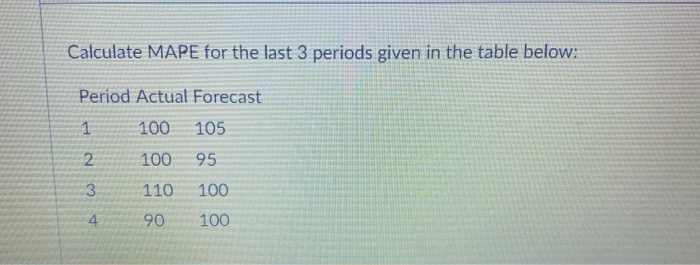 Calculate MAPE for the last 3 periods given in