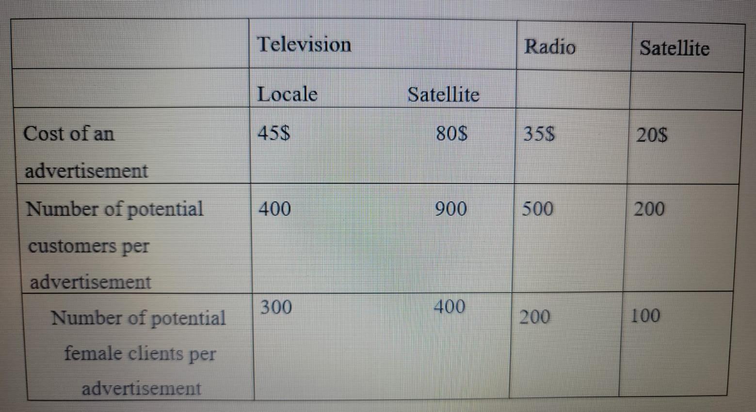 1- 2- 3- i need help to solve this exercice as