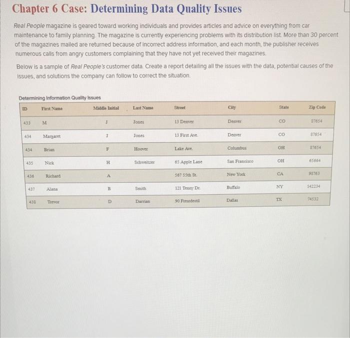 Chapter 6 Case: Determining Data Quality Issues