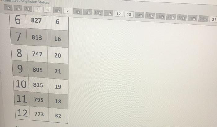 12 13 21 22 You are the quality control manager