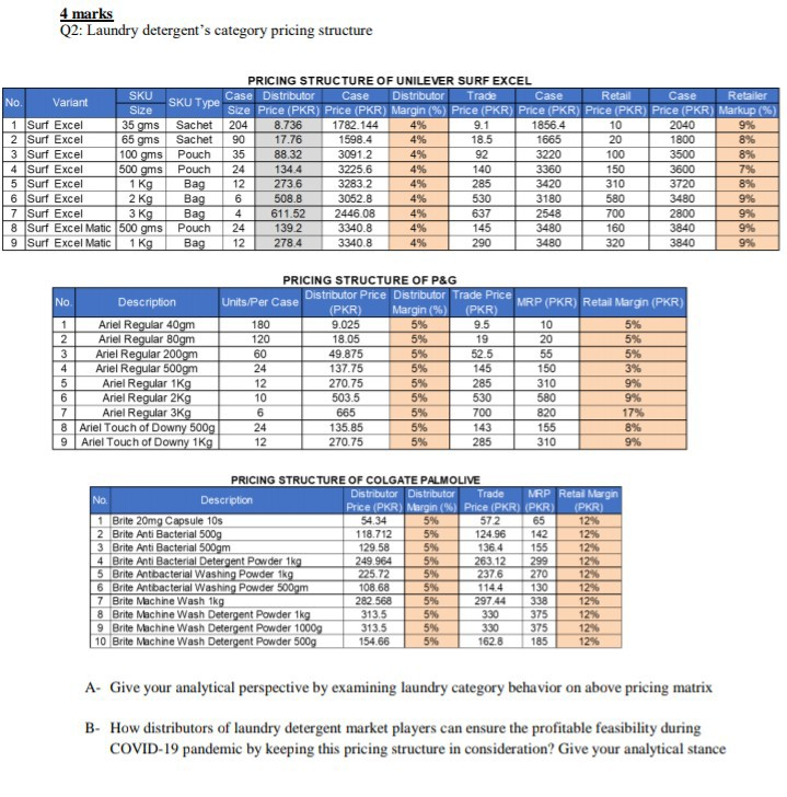 4 marks Q2: Laundry detergent's category pricing