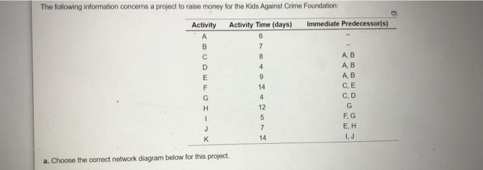 The following information concerns a project to