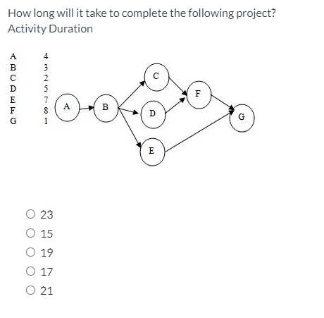 can you explain in detail How long will it take