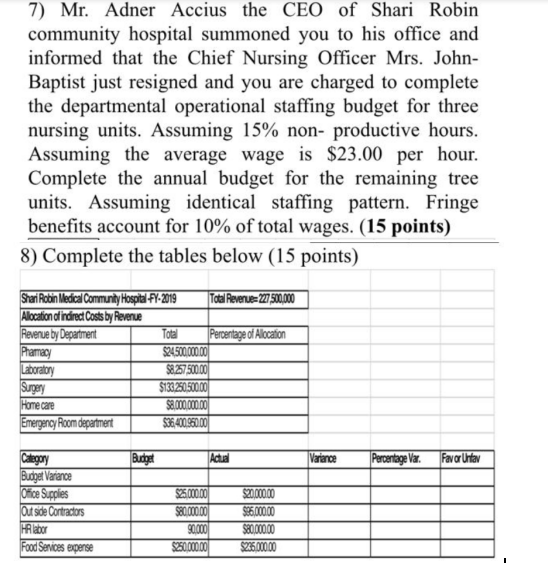 7) Mr. Adner Accius the CEO of Shari Robin