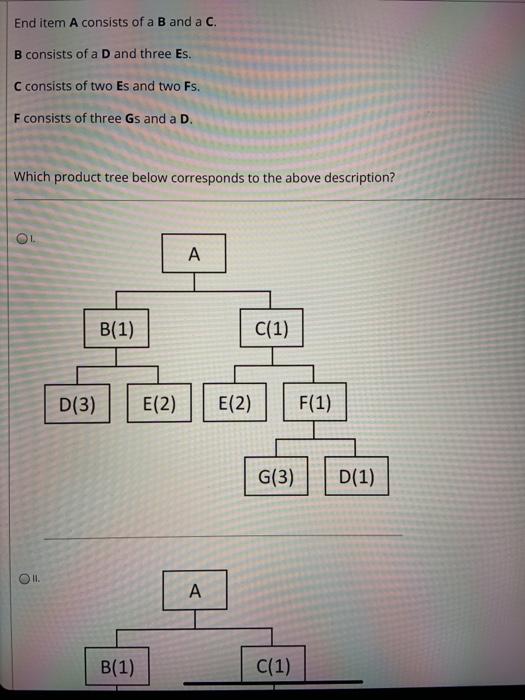 End item A consists of a B and a C. B consists of