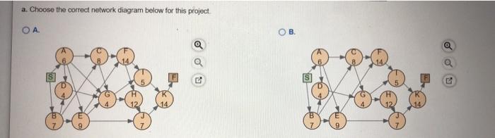 The following information concerns a project to