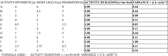 please fill in slots and answer the critical path