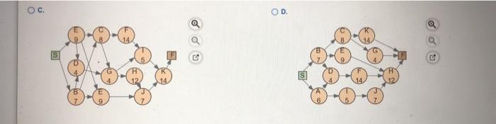 The following information concerns a project to