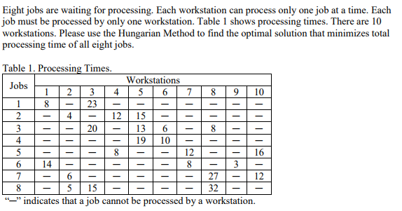 Eight jobs are waiting for processing. Each