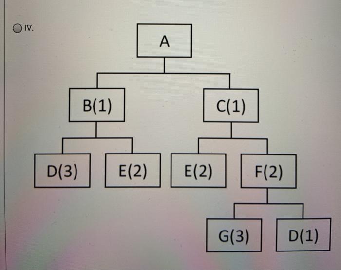 End item A consists of a B and a C. B consists of