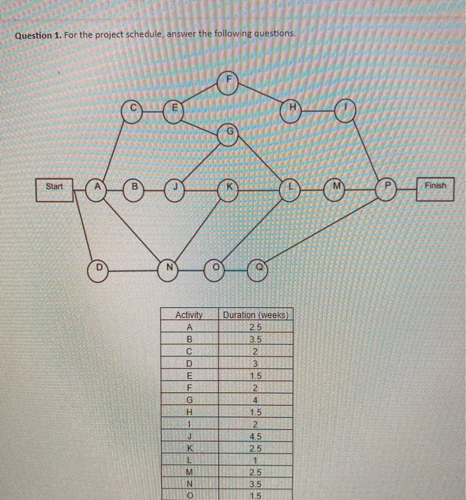 Question 1. For the project schedule answer the