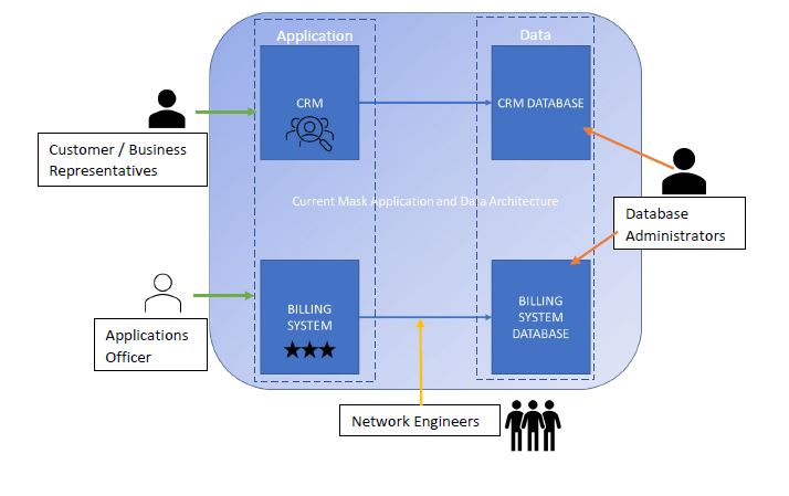 Damien Mask founded Mask in 1984 in Melbourne,