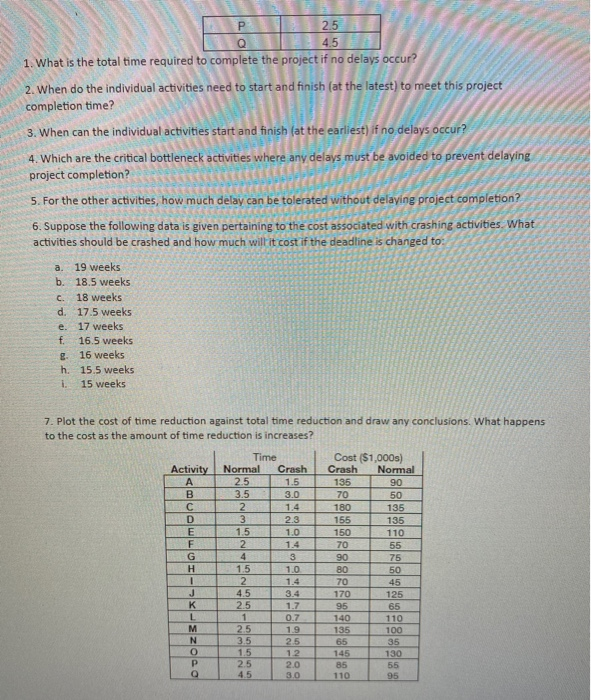 Question 1. For the project schedule answer the