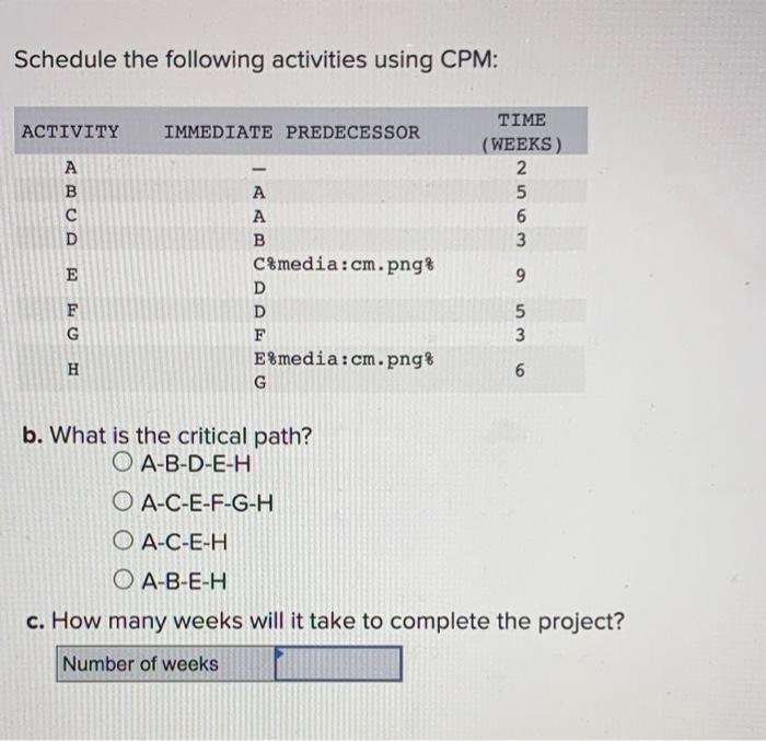 Schedule the following activities using CPM: TIME