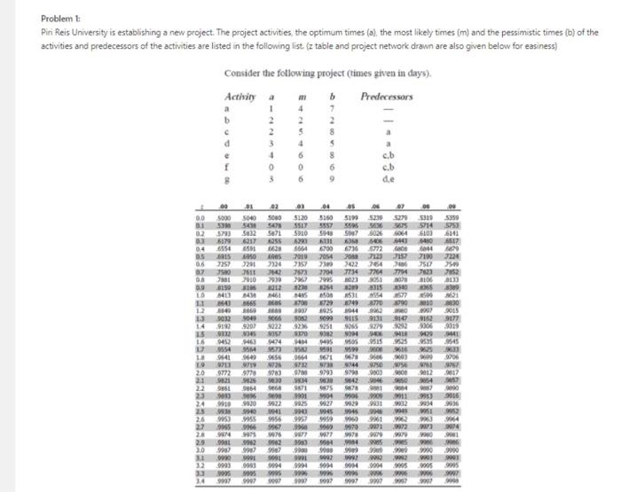 Problem: Piri Reis University is establishing a