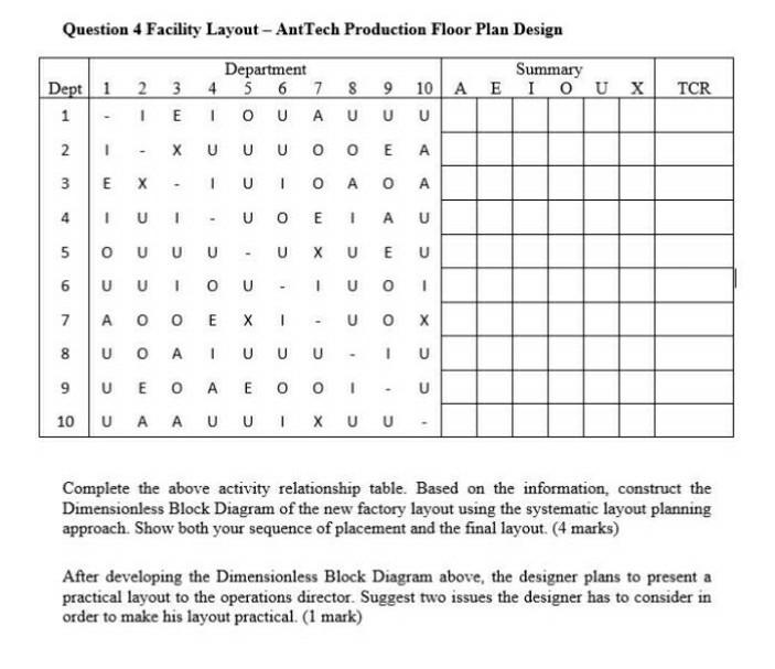 Question 4 Facility Layout - AntTech Production
