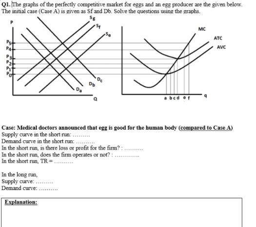 Q1. The graphs of the perfectly competitive