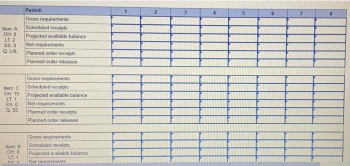 Problem 9-12 (Algo) One unit of A is made of