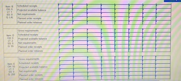 Problem 9-12 (Algo) One unit of A is made of