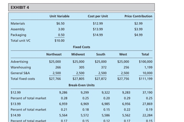 entrepreneurial management please dont answer the