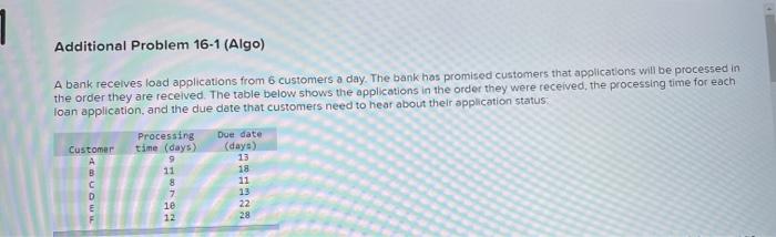 Additional Problem 16-1 (Algo) A bank receives