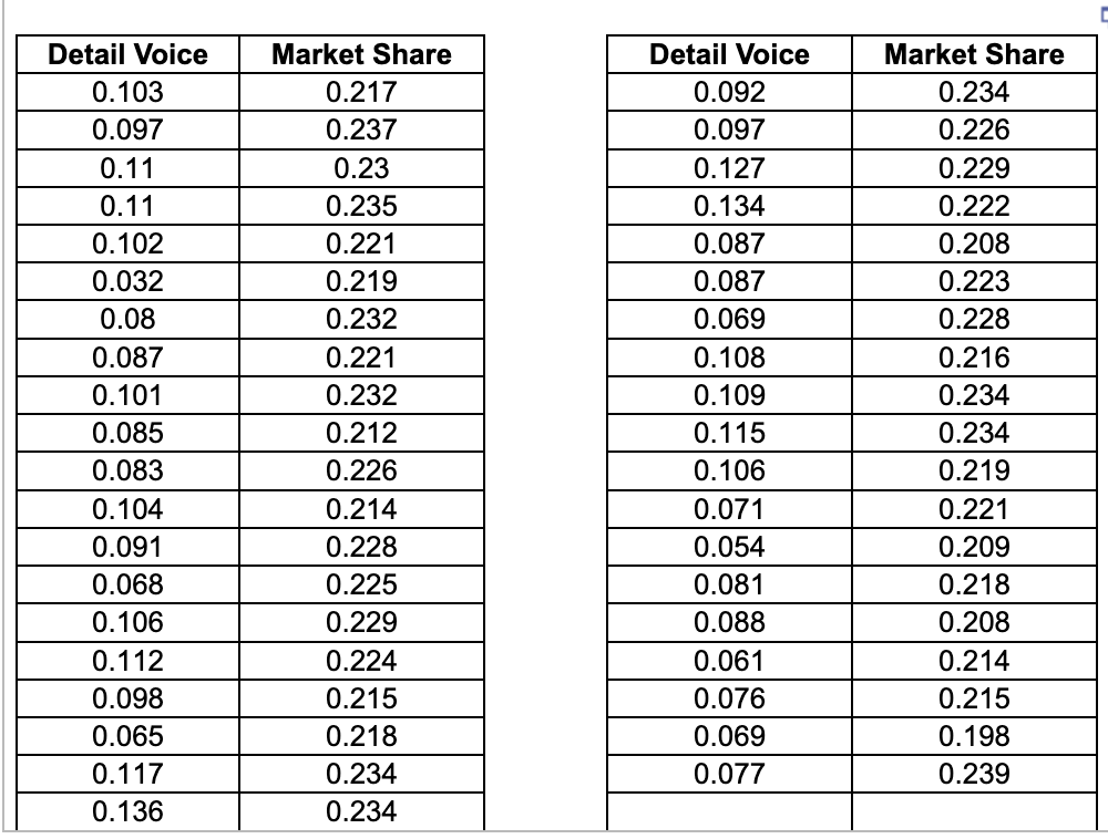 Please Help with " C" The accompanying data