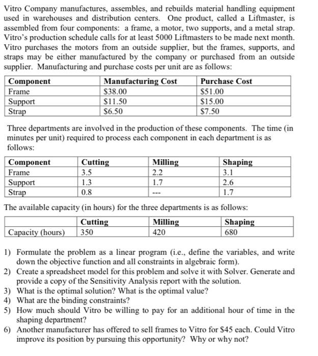 Vitro Company manufactures, assembles, and