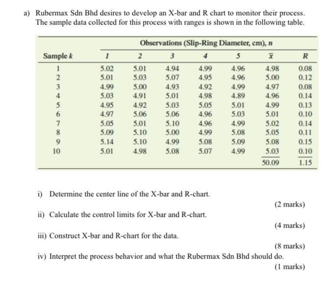 a) Rubermax Sdn Bhd desires to develop an X-bar