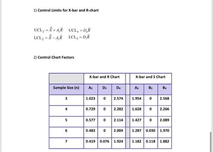 a) Rubermax Sdn Bhd desires to develop an X-bar